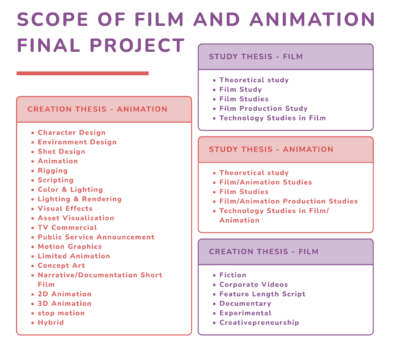 Animation Dissertation Example Academics Final Year - Film & Televisi UMN