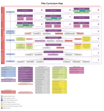 Academics Curriculum - Film & Televisi UMN